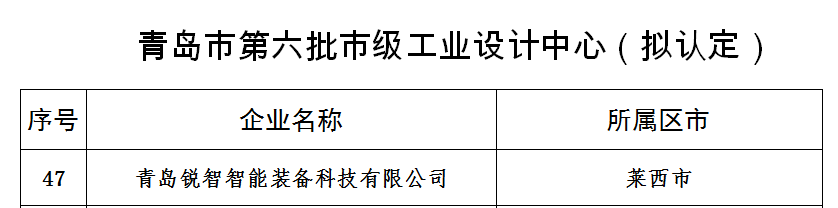 喜報!銳智智能獲評青島市工業設計中心 喜報!銳智智能獲評青島市工業設計中心